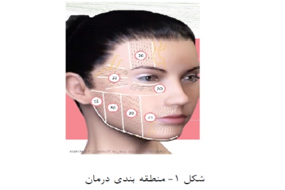 مطالعه اثربخشی سیستم فراصوت متمرکز با شدت بالا (HIFU) روی پوست ایرانی جهت کاهش افتادگی و چین و چروک